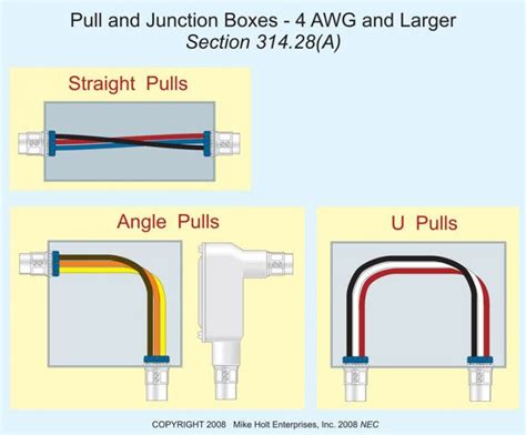 do we need junction box for 90deg turn|Sizing Junction Boxes .